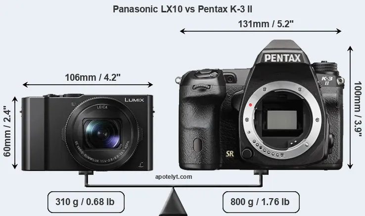 Size Panasonic LX10 vs Pentax K-3 II