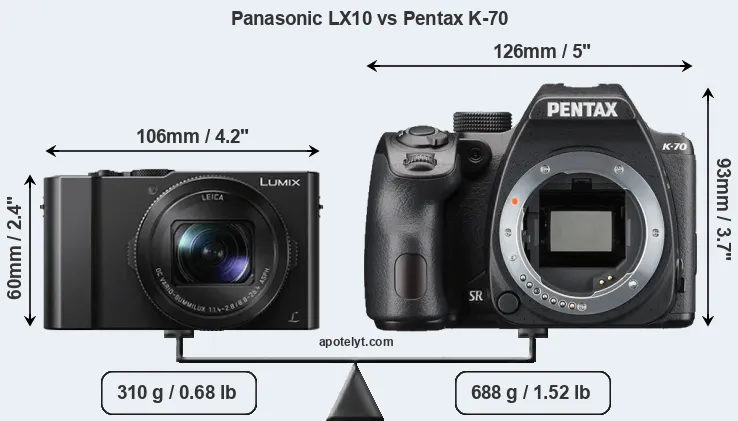 Size Panasonic LX10 vs Pentax K-70