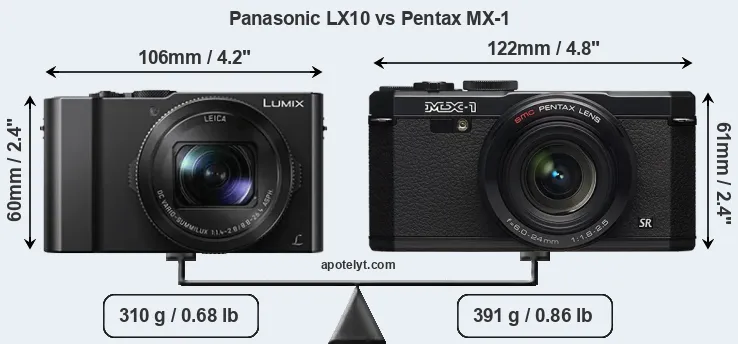 Size Panasonic LX10 vs Pentax MX-1