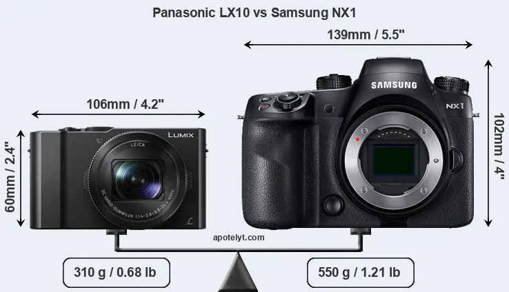 Size Panasonic LX10 vs Samsung NX1
