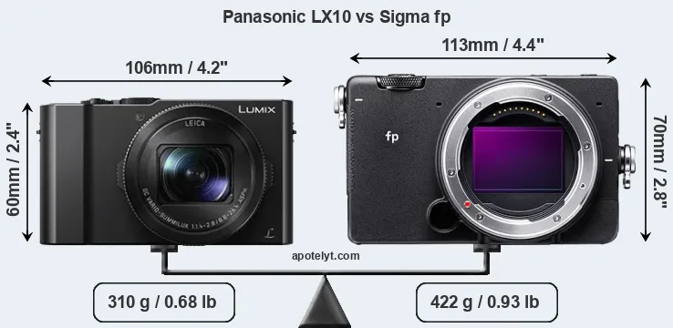 Size Panasonic LX10 vs Sigma fp