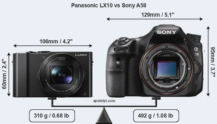 Size Panasonic LX10 vs Sony A58