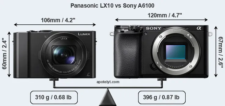 Size Panasonic LX10 vs Sony A6100