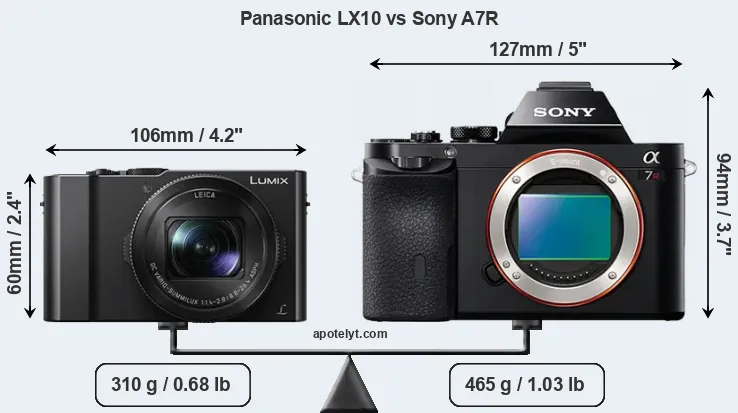 Size Panasonic LX10 vs Sony A7R