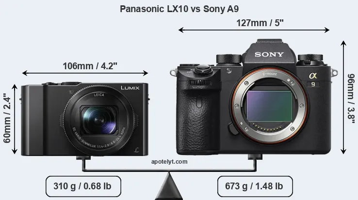 Size Panasonic LX10 vs Sony A9