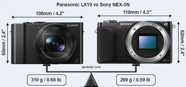 Size Panasonic LX10 vs Sony NEX-3N