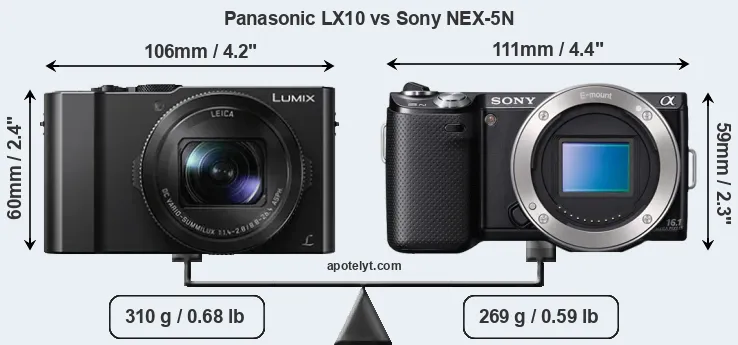 Size Panasonic LX10 vs Sony NEX-5N