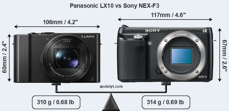 Size Panasonic LX10 vs Sony NEX-F3