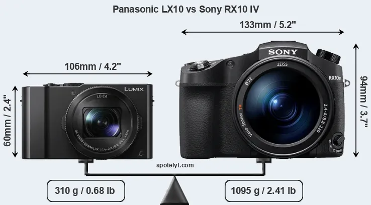 Size Panasonic LX10 vs Sony RX10 IV