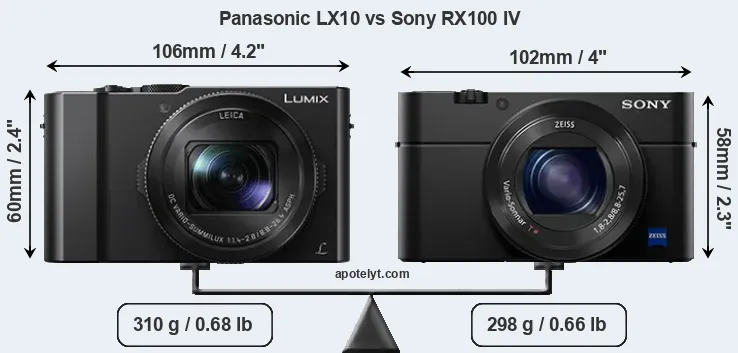 Size Panasonic LX10 vs Sony RX100 IV
