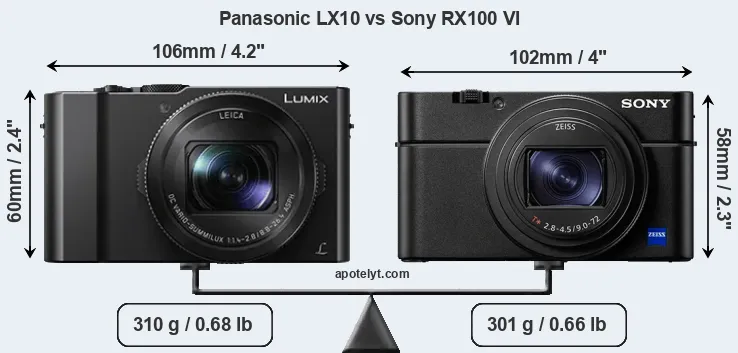 Size Panasonic LX10 vs Sony RX100 VI