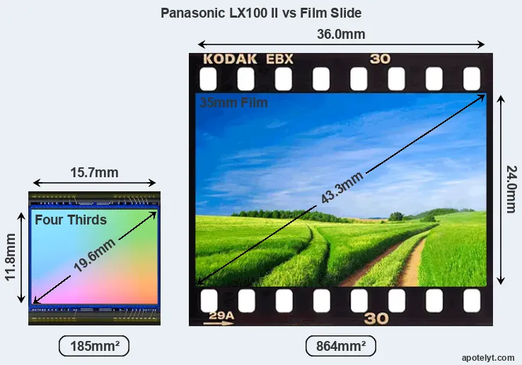 Panasonic LX100 II sensor measures