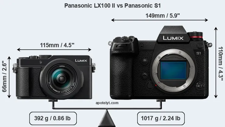 Size Panasonic LX100 II vs Panasonic S1