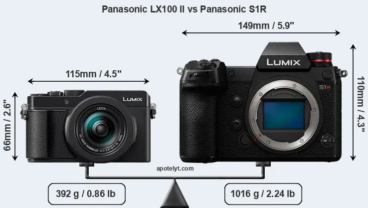 Size Panasonic LX100 II vs Panasonic S1R