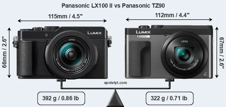 Size Panasonic LX100 II vs Panasonic TZ90