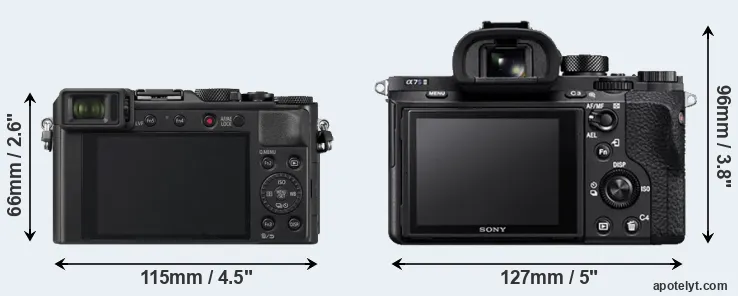 Comparison LX100 II or A7S II rear