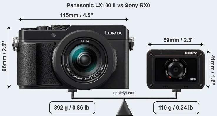 Size Panasonic LX100 II vs Sony RX0