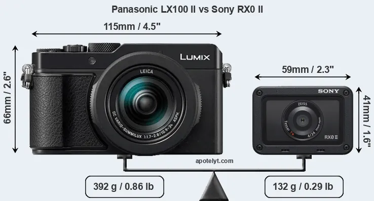 Size Panasonic LX100 II vs Sony RX0 II