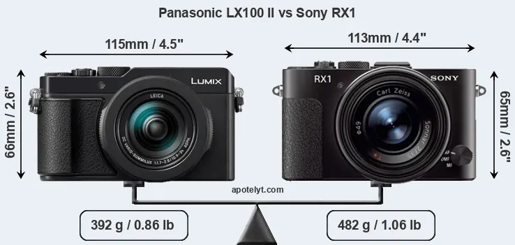 Size Panasonic LX100 II vs Sony RX1