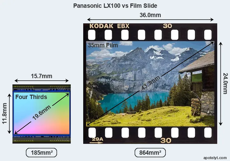 Panasonic LX100 sensor measures