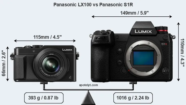 Size Panasonic LX100 vs Panasonic S1R