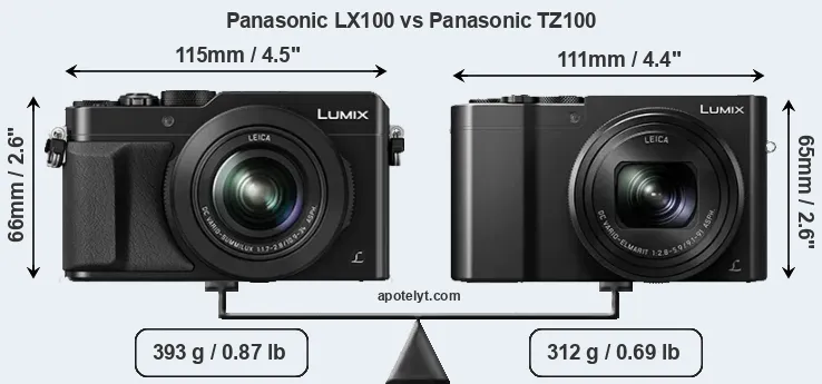 Size Panasonic LX100 vs Panasonic TZ100