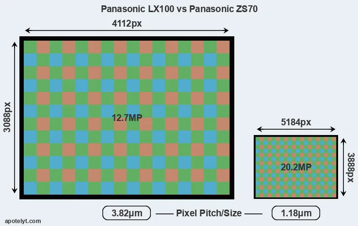 LX100 versus ZS70 MP