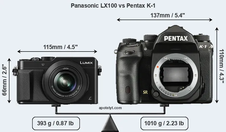 Size Panasonic LX100 vs Pentax K-1