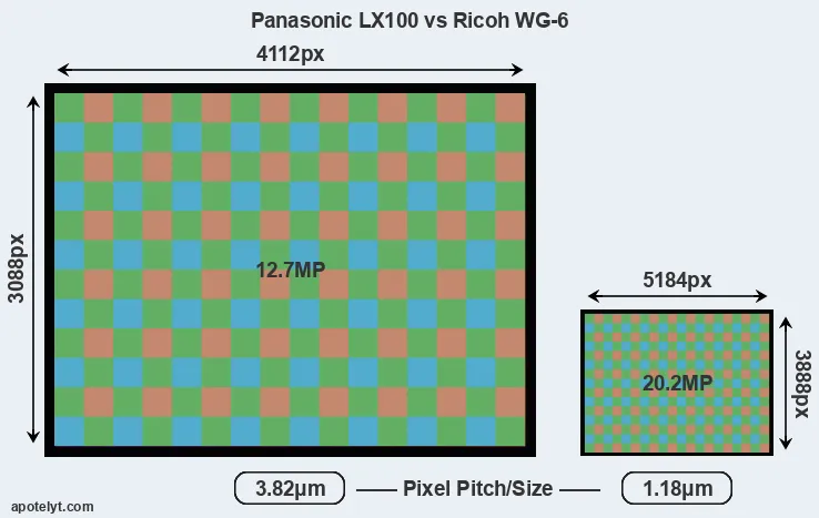 LX100 versus WG-6 MP