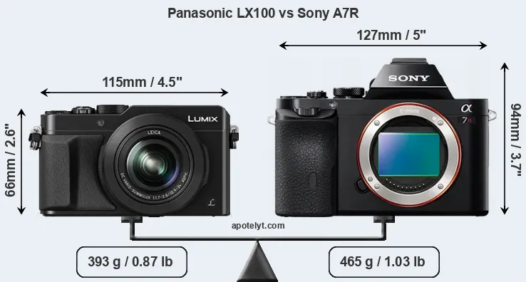 Size Panasonic LX100 vs Sony A7R