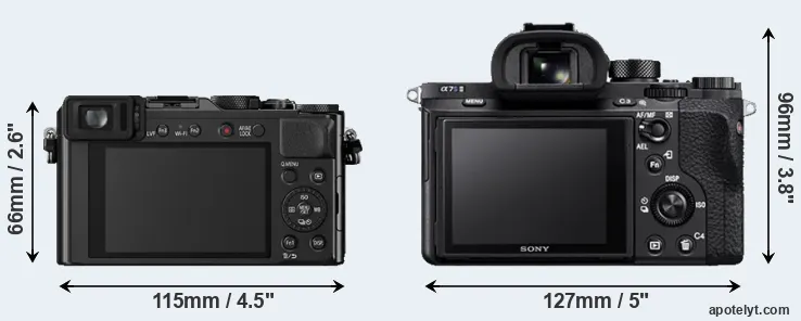Comparison LX100 or A7S II rear
