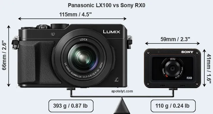 Size Panasonic LX100 vs Sony RX0