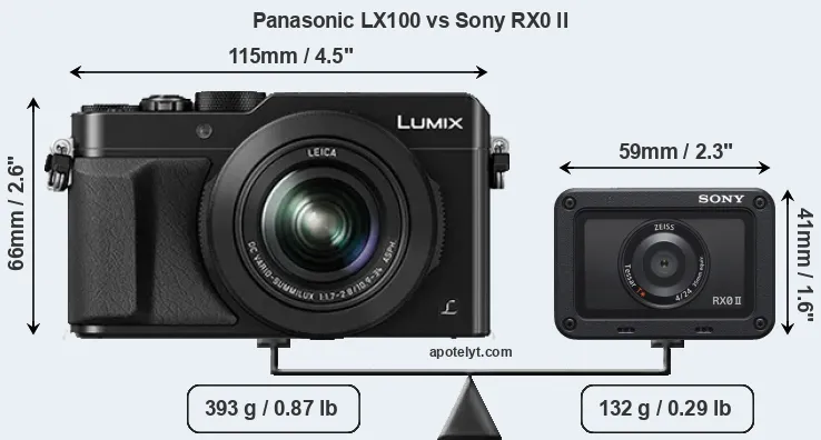 Size Panasonic LX100 vs Sony RX0 II