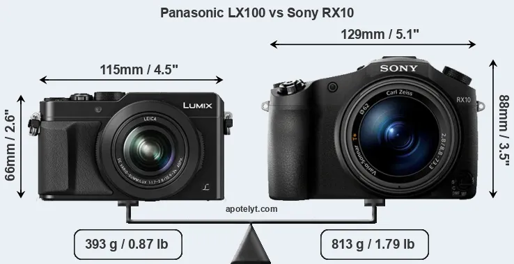 Size Panasonic LX100 vs Sony RX10