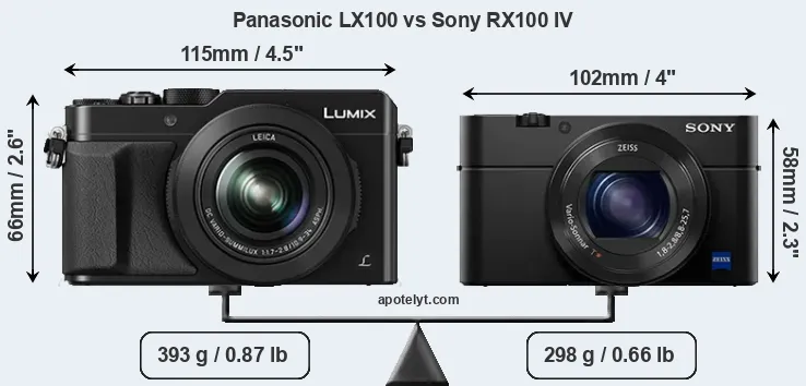 Size Panasonic LX100 vs Sony RX100 IV