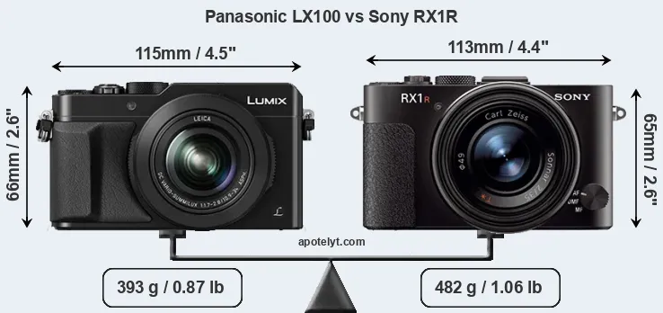 Size Panasonic LX100 vs Sony RX1R