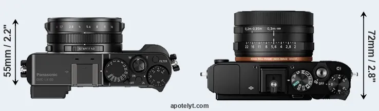 Compare LX100 versus RX1R II top