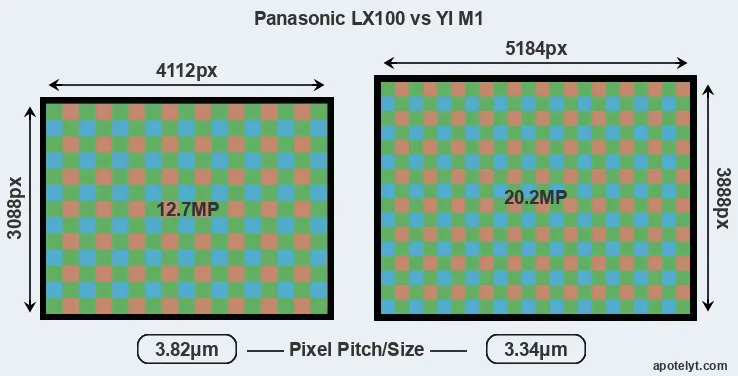 LX100 versus M1 MP