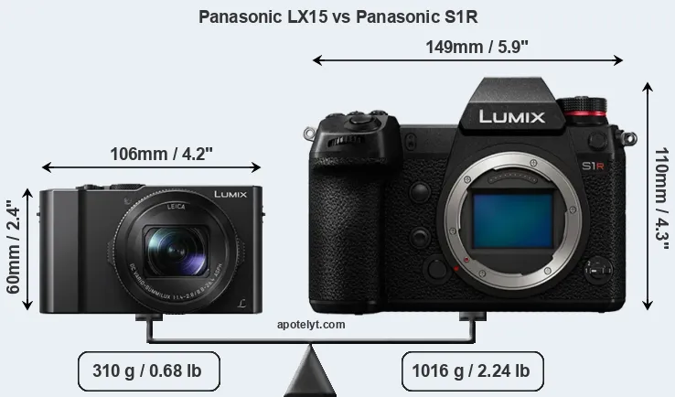 Size Panasonic LX15 vs Panasonic S1R