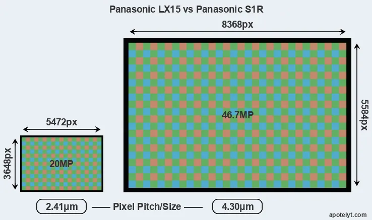 LX15 versus S1R MP