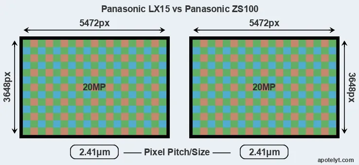 LX15 versus ZS100 MP
