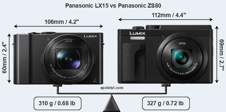 Size Panasonic LX15 vs Panasonic ZS80
