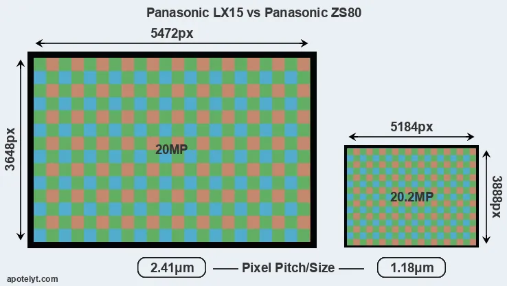 LX15 versus ZS80 MP