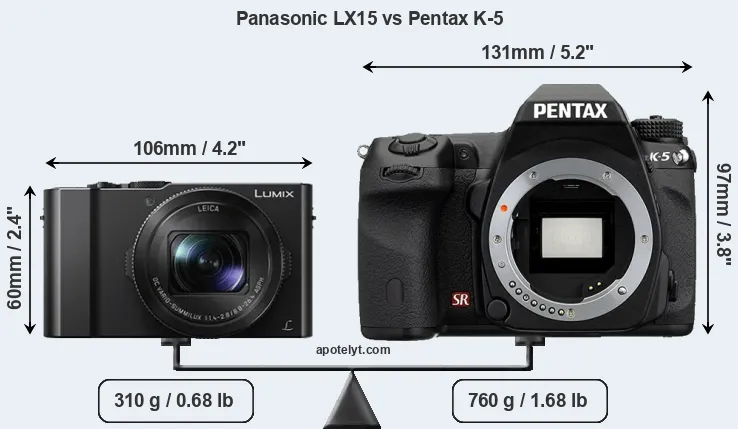 Size Panasonic LX15 vs Pentax K-5