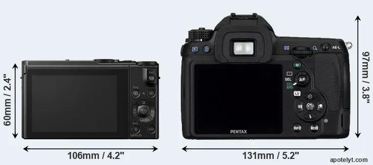 Comparison LX15 or K-5 rear