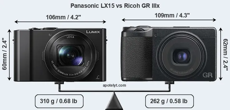 Size Panasonic LX15 vs Ricoh GR IIIx