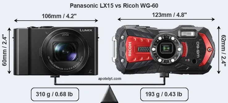 Size Panasonic LX15 vs Ricoh WG-60