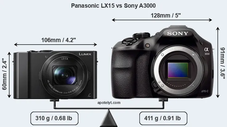 Size Panasonic LX15 vs Sony A3000