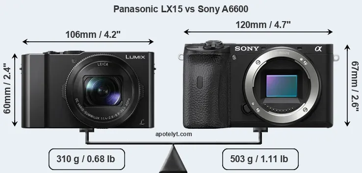 Size Panasonic LX15 vs Sony A6600