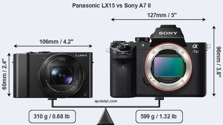 Size Panasonic LX15 vs Sony A7 II